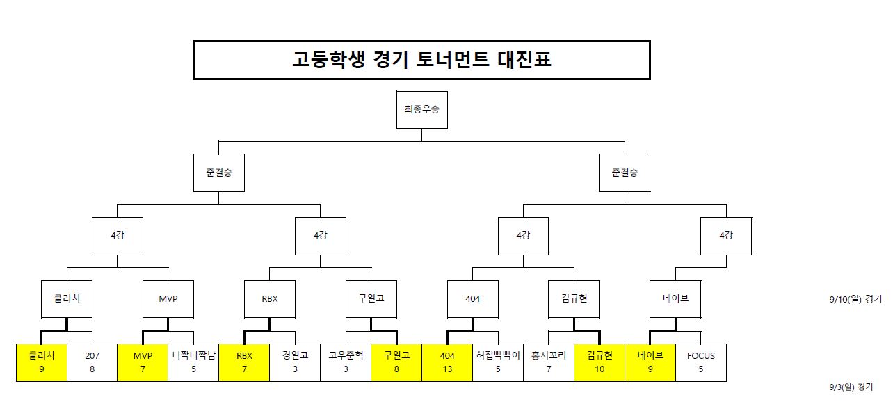 %25B0%25ED%25B5%25EE%25C7%25D0%25B1%25B3%2B%255B%25BA%25BB%25BC%25B1%255D%2B%25B0%25E6%25B1%25E2%2B%25C5%25E4%25B3%25CA%25B8%25D5%25C6%25AE%2B%25B4%25EB%25C1%25F8%25C7%25A5.JPG